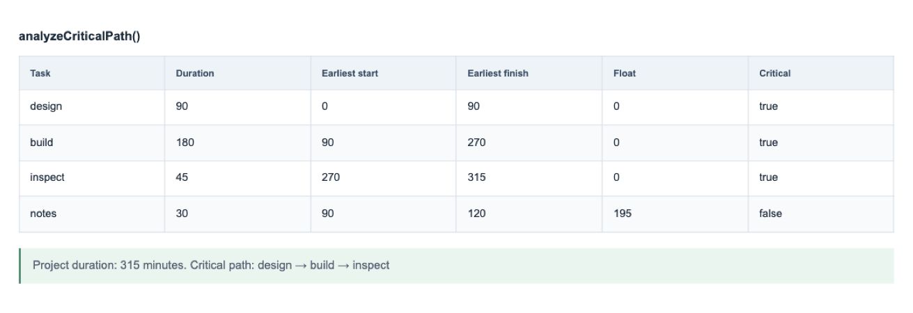 Dependencies & critical paths — Screenshot of actual package API results with sample data. The read-only result table is application-owned; this feature does not provide this screen as built-in UI. Preview build: @wts-calendar/core@1.1.0 (unpublished).