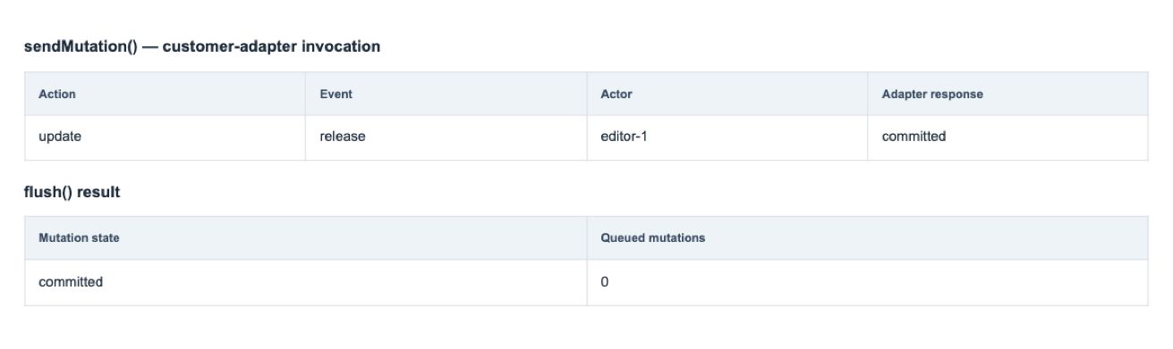 Existing-backend interfaces — Screenshot of actual package API results with sample data. The read-only result table is application-owned; this feature does not provide this screen as built-in UI. Uses an in-memory test backend; no external service is connected. Preview build: @wts-calendar/core@1.1.0 (unpublished).