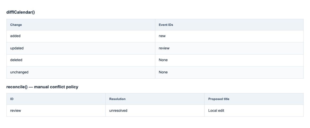 ICS change detection & reconciliation — Screenshot of actual package API results with sample data. The read-only result table is application-owned; this feature does not provide this screen as built-in UI. Preview build: @wts-calendar/core@1.1.0 (unpublished).