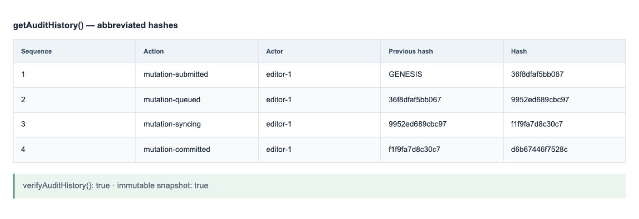 Immutable audit history — Screenshot of actual package API results with sample data. The read-only result table is application-owned; this feature does not provide this screen as built-in UI. Preview build: @wts-calendar/core@1.1.0 (unpublished).