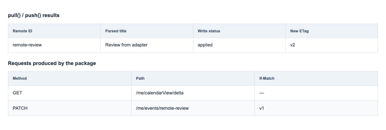 Microsoft 365 / Outlook adapter — Screenshot of actual package adapter results using local test responses. The result table is application-owned, not a built-in screen or a live provider connection. Preview build: @wts-calendar/core@1.1.0 (unpublished).
