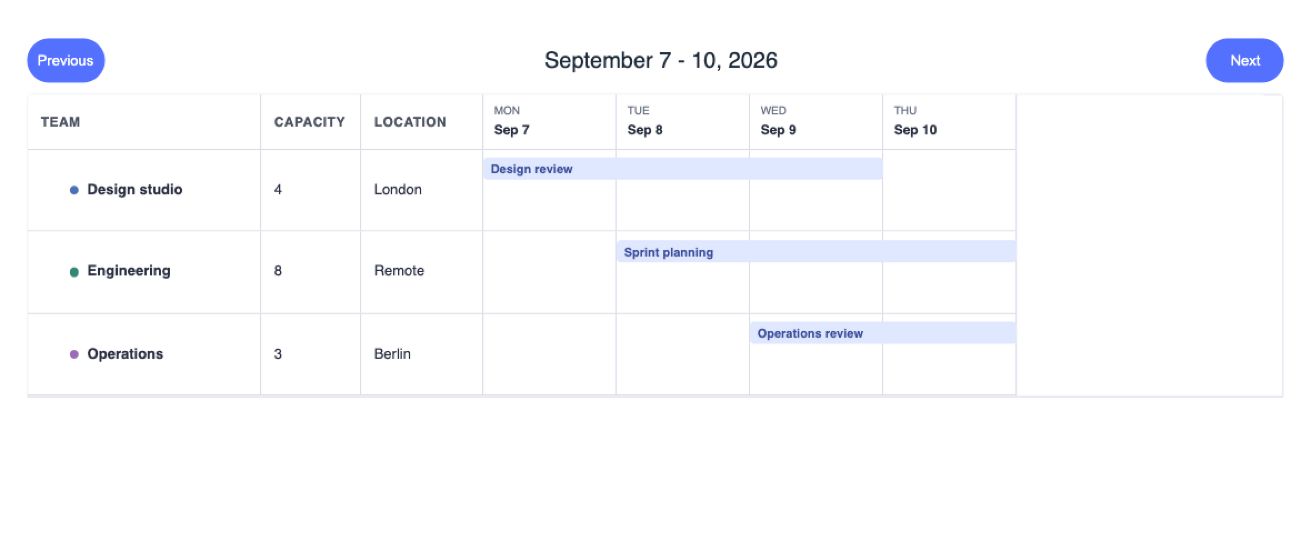 Resource columns & render hooks — Screenshot of the actual WTS Calendar package with sample data. Static image, not a live demo. Preview build: @wts-calendar/core@1.1.0 (unpublished).