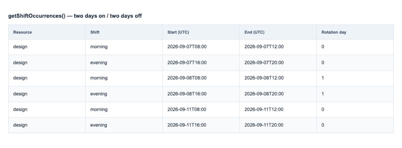 Split shifts & rotating schedules — Screenshot of actual package API results with sample data. The read-only result table is application-owned; this feature does not provide this screen as built-in UI. Preview build: @wts-calendar/core@1.1.0 (unpublished).