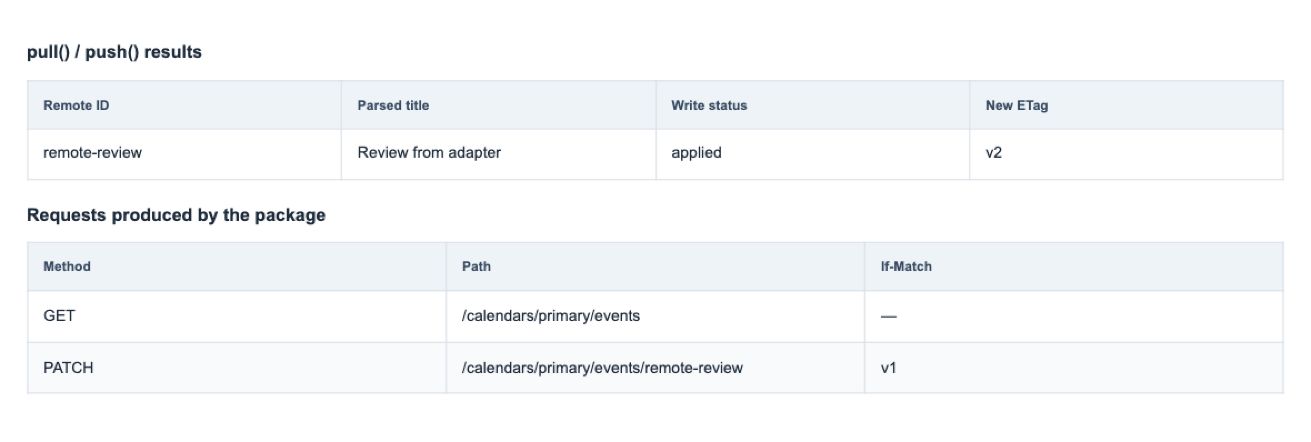 Two-way Google Calendar synchronization — Screenshot of actual package adapter results using local test responses. The result table is application-owned, not a built-in screen or a live provider connection. Preview build: @wts-calendar/core@1.1.0 (unpublished).